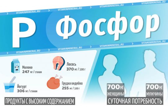 Для чего фосфор нужен организму?