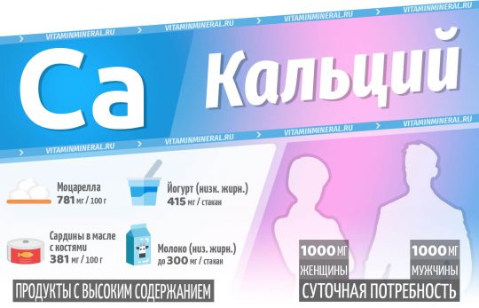 Для чего кальций нужен организму?