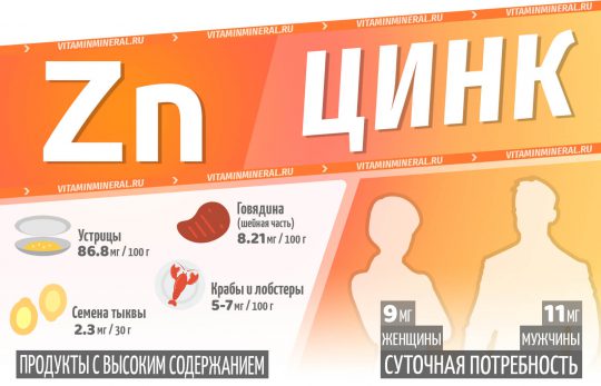 Зачем цинк нужен организму?
